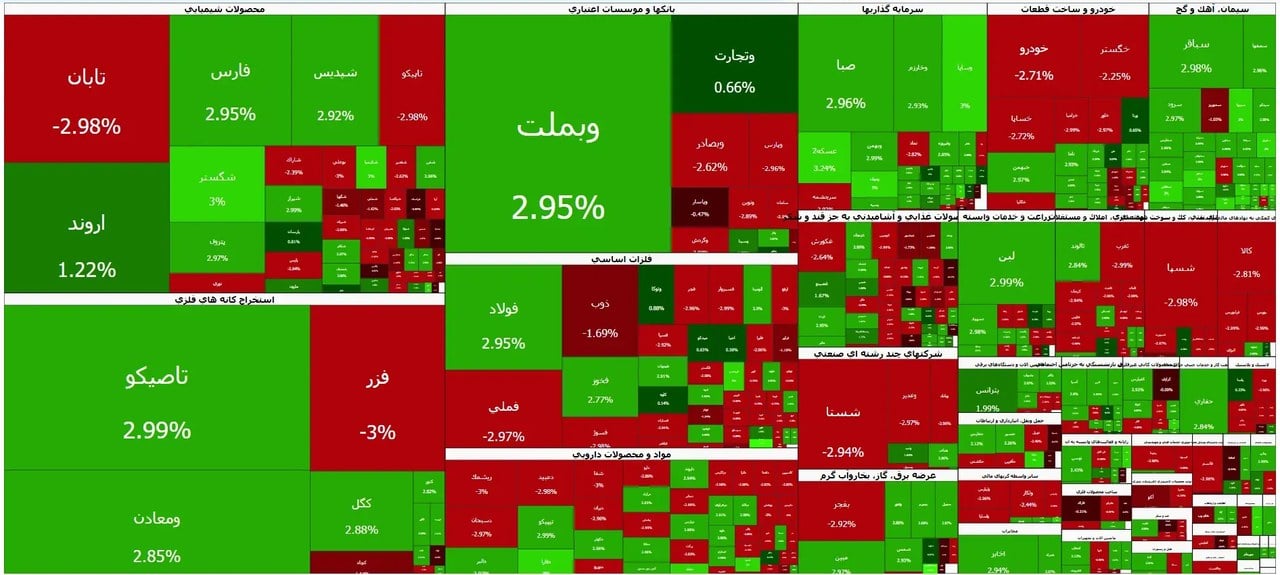 بازار بورس روی خط تعادل