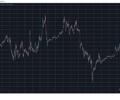 NEAR، FIL، ICP با افزایش دو رقمی، BTC دوباره در 84 هزار دلار رد شد: نظارت بر بازار