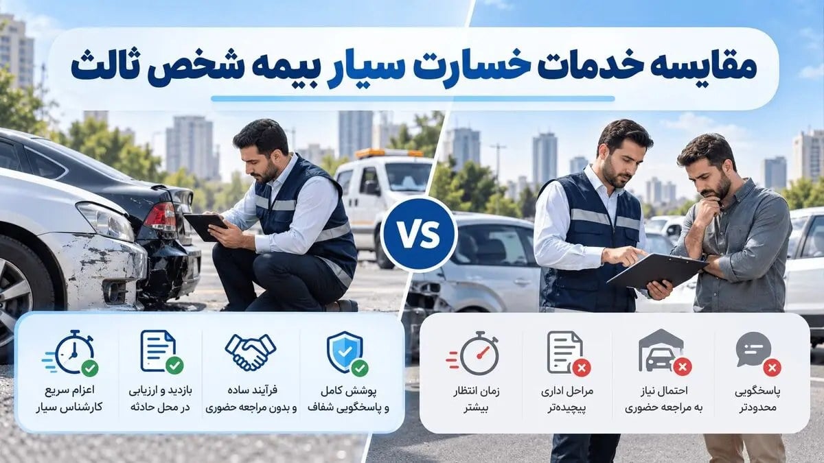 مقایسه خدمات خسارت سیار بیمه شخص ثالث در شرکتهای مختلف