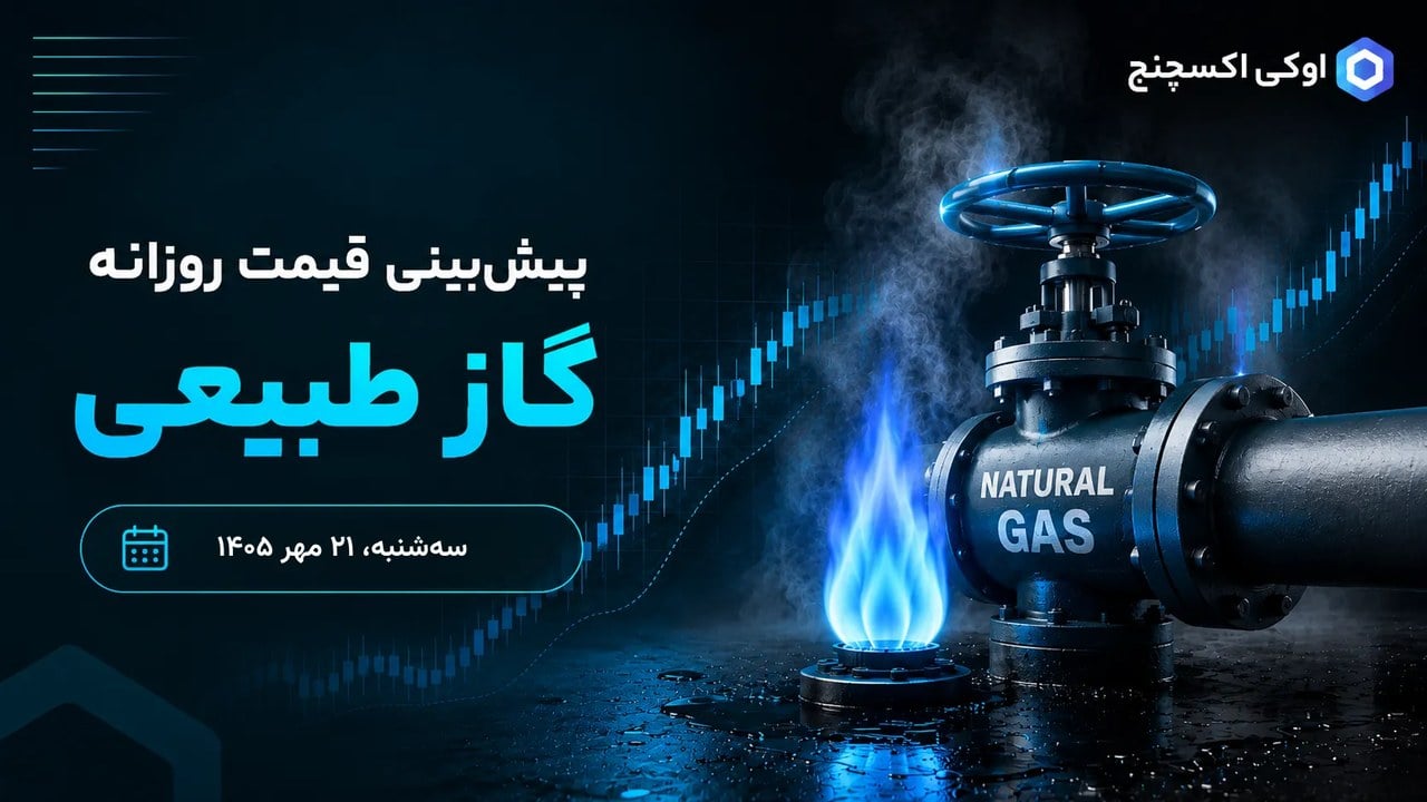 تحلیل قیمت گاز ۲۱ مهر؛ گاز طبیعی هفته را با فشار فروش آغاز کرد