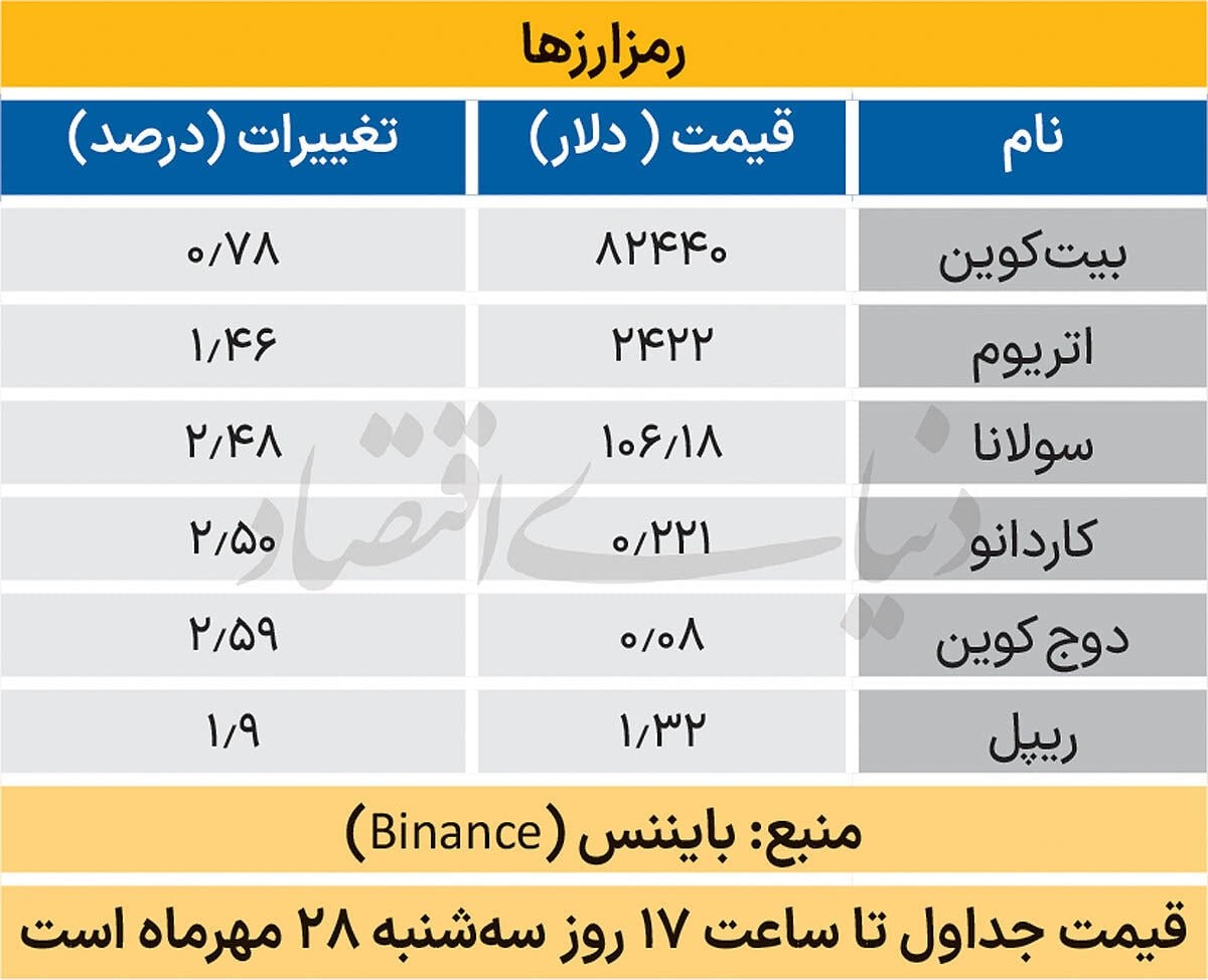 بازار جهانی