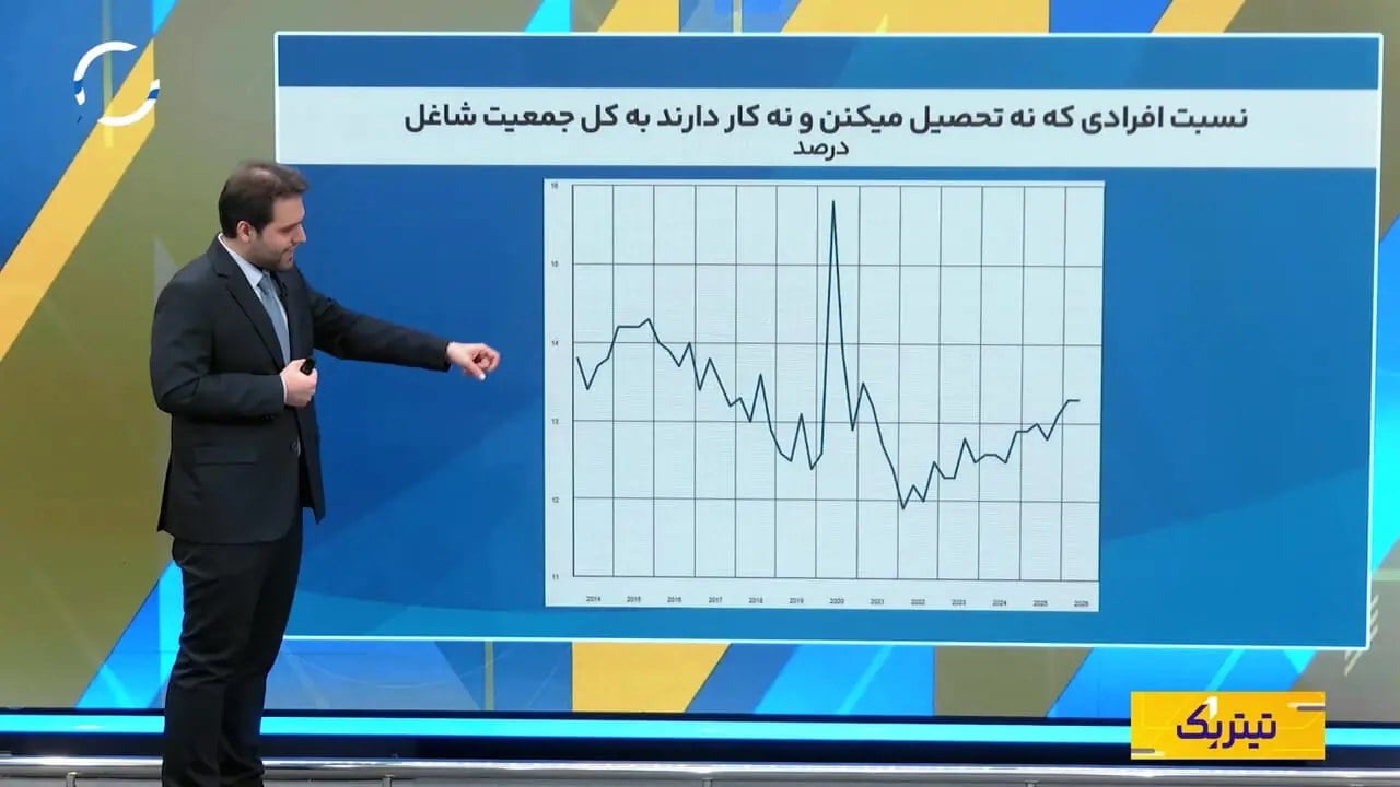 ریشههای اقتصادی اعتراضات فرانسه