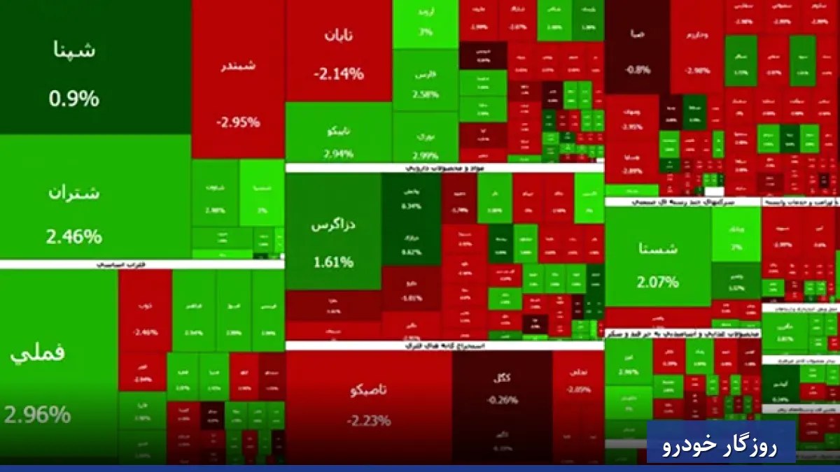 شاخص کل بورس تهران در سوم آبان