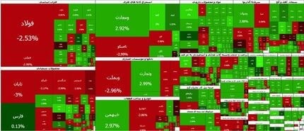 سقوط شدید شاخص بورس
