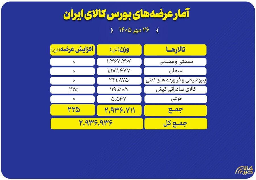 پایگاه اطلاع رسانی کالاخبر