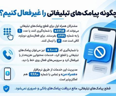 راههای قطع پیامکهای تبلیغاتی برای همراه اولیها