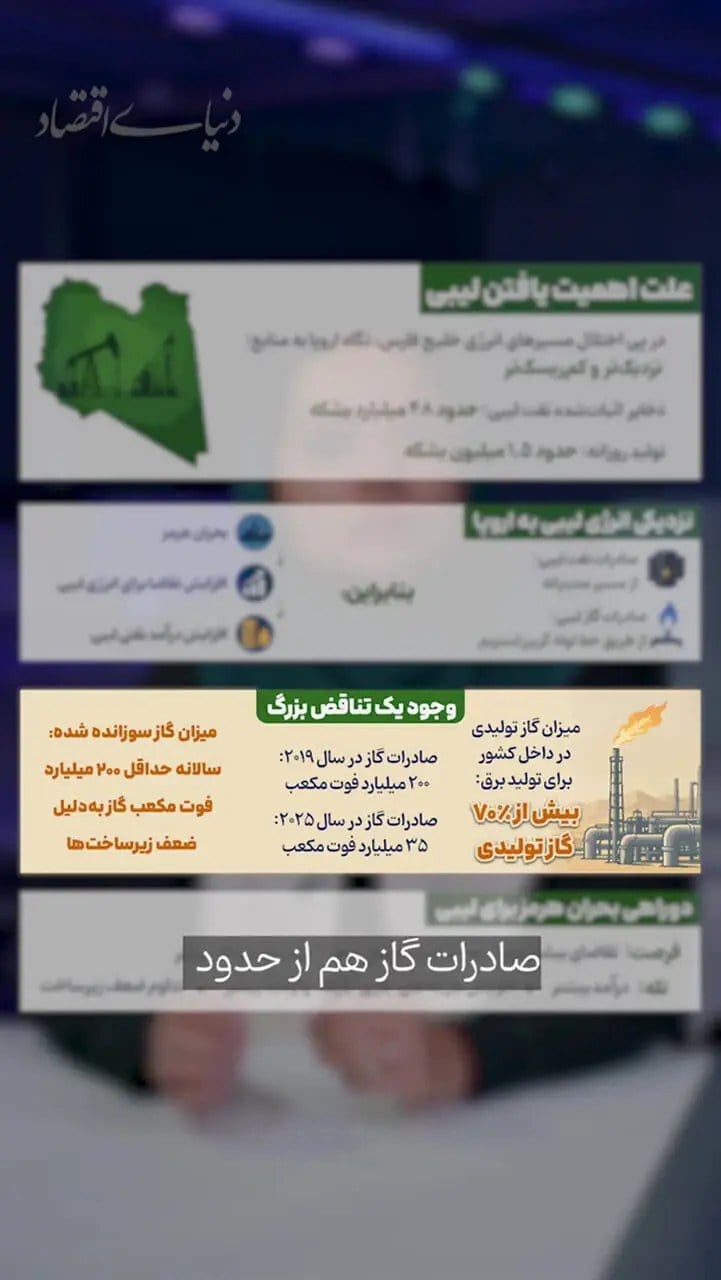 لیبی؛ برنده نفتی اختلال هرمز؟