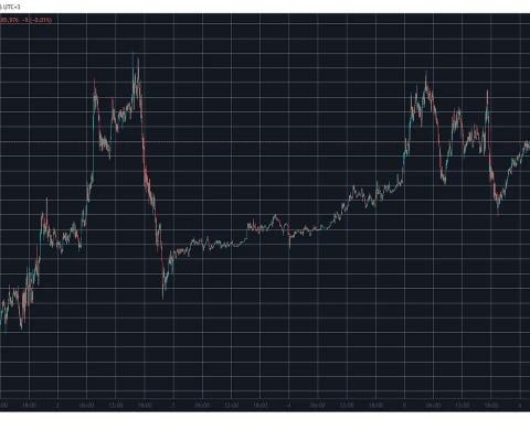 توکن PI شبکه Pi همچنان زیر مقاومت کلیدی باقی مانده است، بیت کوین (BTC) به ۸۶ هزار دلار بازمی‌گردد: نظارت بر بازار