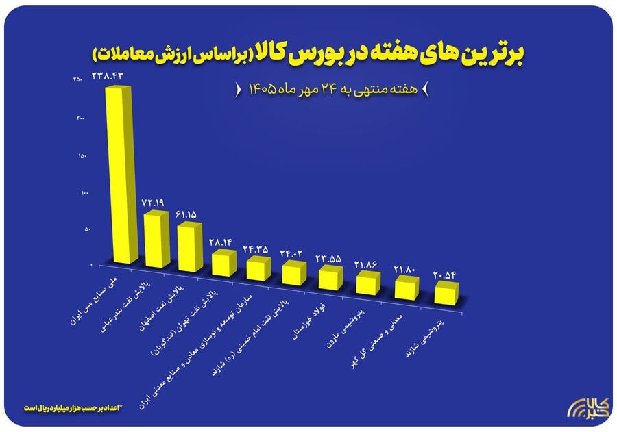 پایگاه اطلاع رسانی کالاخبر