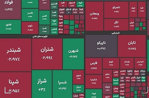 سقوط شاخص بورس تهران به زیر مرز هشت میلیون واحد