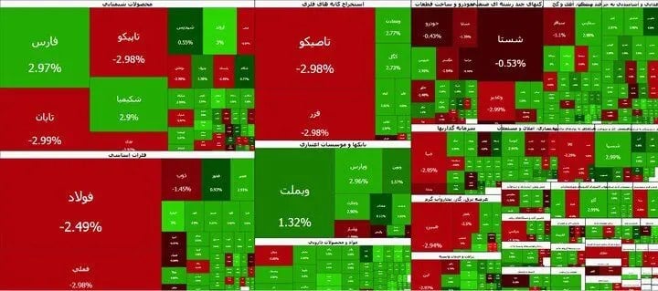 رشد بورس تهران ادامه یافت؛ شاخص کل به ۸.۲۷ میلیون واحد رسید