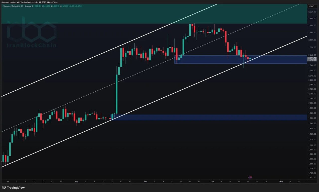 پیشبینی قیمت اتریوم: آیا کاهش 7 درصدی هفتگی ETH فقط آغاز است؟