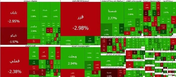 شاخص کل بورس در آستانه ۸.۵ میلیون واحد