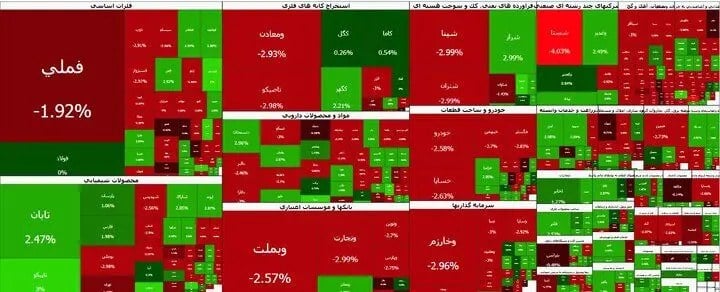 ادامه افت بورس در کنار رشد فرابورس