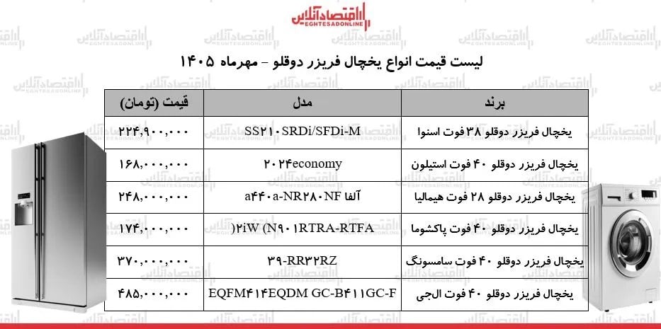قیمت‌ها در بازار لوازم خانگی رکورد شکنی کرد+ جدول ۱۴ مهر ۱۴۰۵