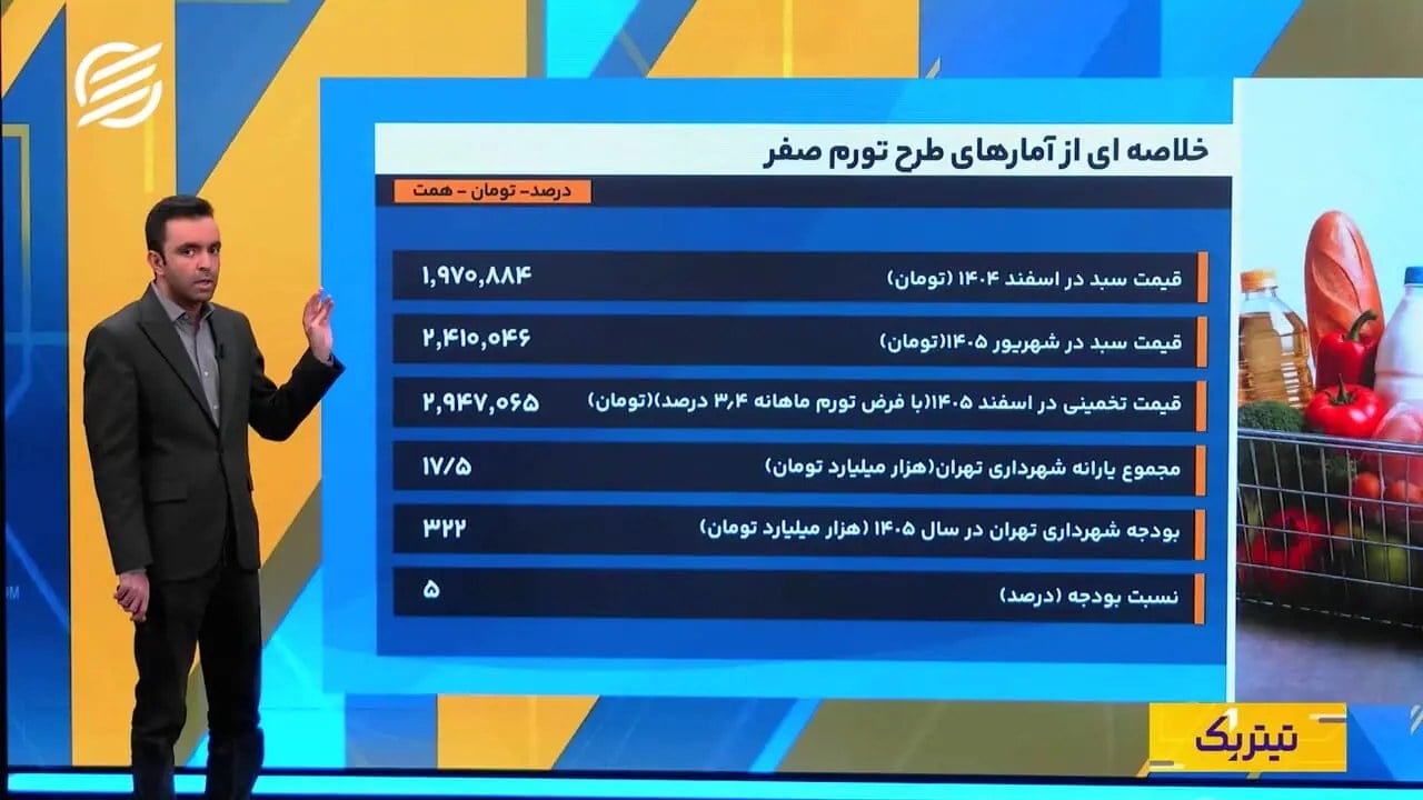 «تورم صفر» در تهران؛ یارانهای برای همه یا حمایتی برای کمدرآمدها؟