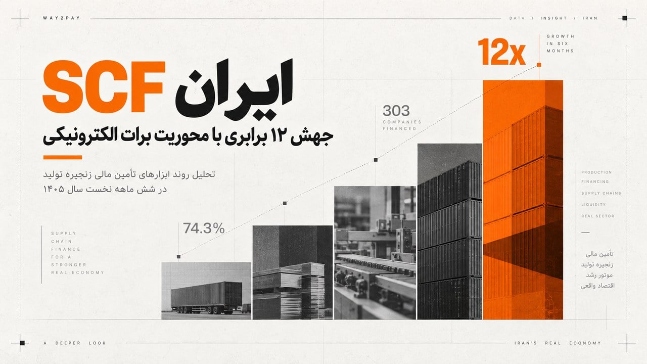 SCF ایران زیر ذرهبین آمار تازه بانک مرکزی؛ جهش ۱۲ برابری با محوریت برات الکترونیکی