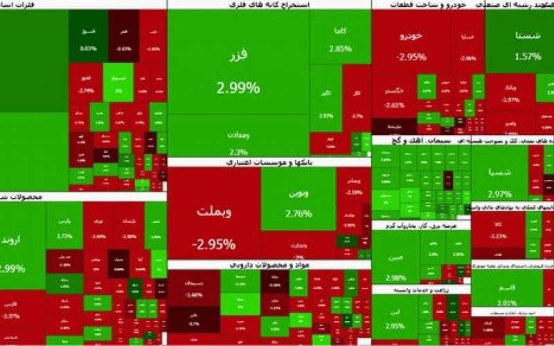 بازار بورس تهران عقب نشست