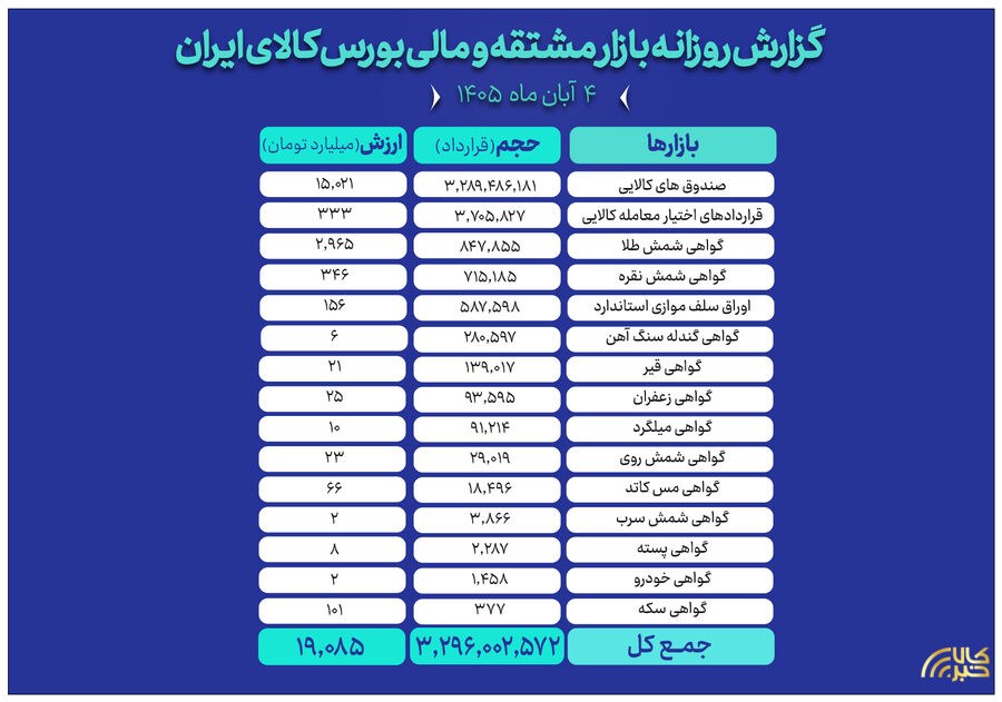 پایگاه اطلاع رسانی کالاخبر