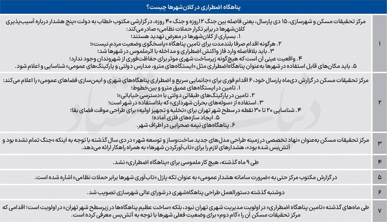 پناهگاه فوری پس از ۹ماه