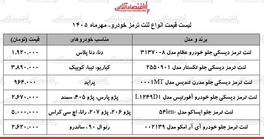 قیمت جدید انواع لنت ترمز خودرو در بازار + جدول ۱۸ مهر ۱۴۰۵