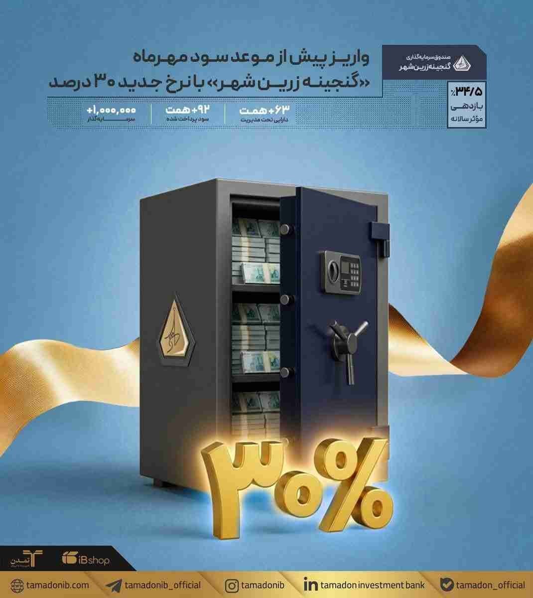 واریز پیش از موعد سود مهرماه «گنجینه زرین شهر» با نرخ جدید ۳۰ درصد