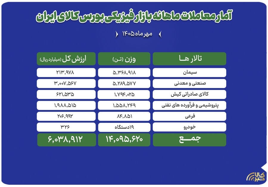 پایگاه اطلاع رسانی کالاخبر