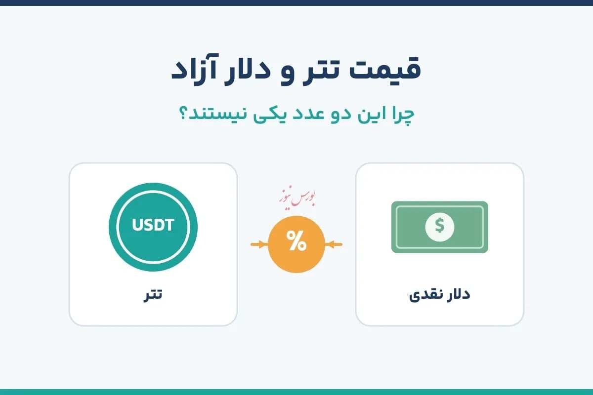 قیمت تتر و دلار آزاد؛ چرا این دو عدد یکی نیستند؟