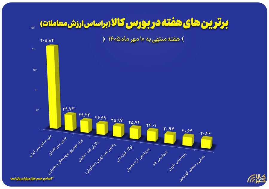 پایگاه اطلاع رسانی کالاخبر