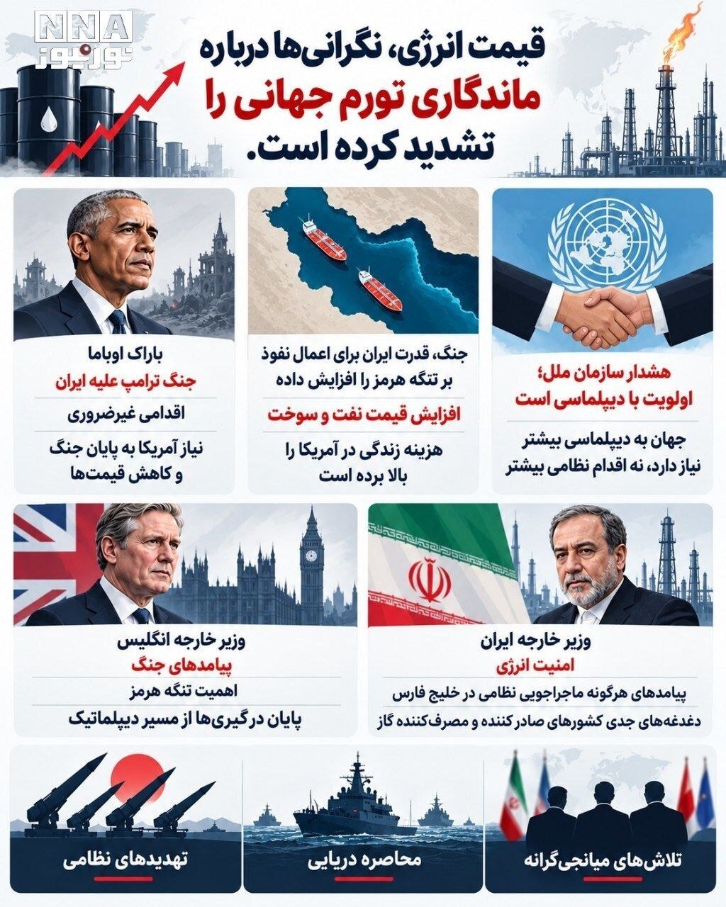 نوراینفو/ افزایش قیمت نفت و سوخت؛ نگرانی از تشدید تورم جهانی با ادامه تنشها