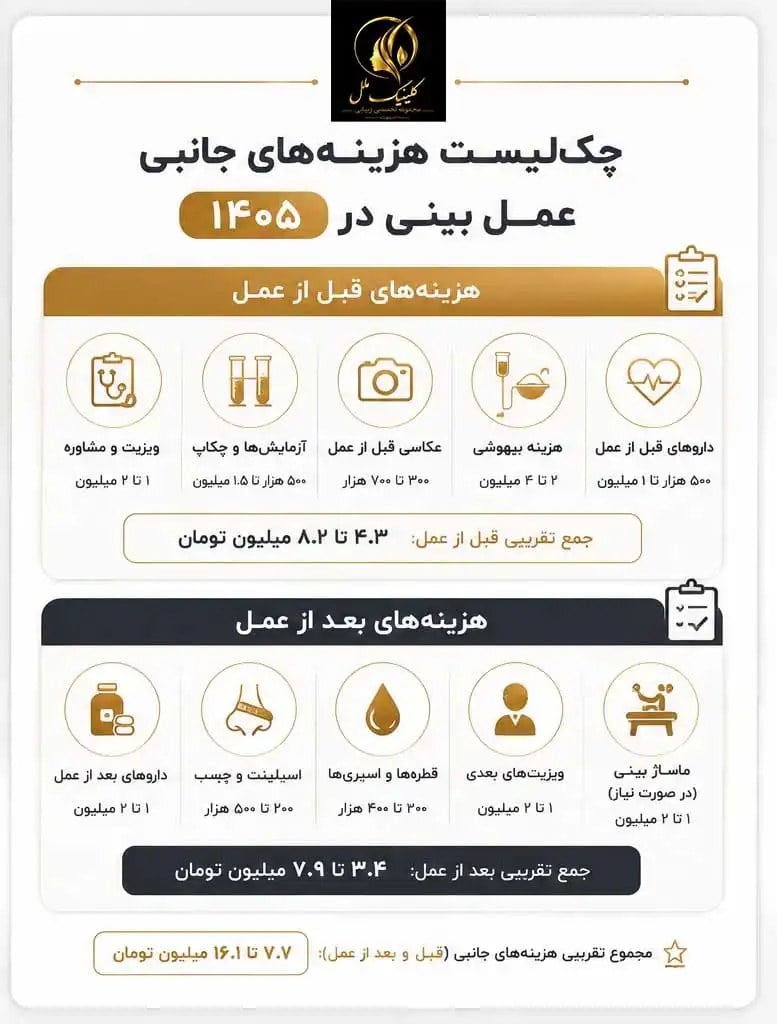 قیمت عمل بینی را چطور مقایسه کنیم؟ چهار مورد از هزینه های جانبی