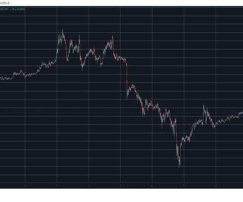 آلت کوین ویروسی با افزایش ۵۳ درصدی خواب بازار را به چالش کشید، BTC در ۸۳ هزار دلار آرام می‌گیرد: نظارت بر آخر هفته