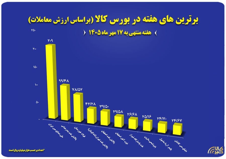 پایگاه اطلاع رسانی کالاخبر