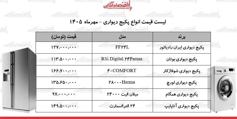 موج جدید گرانی در بازار لوازم گرمایشی/ پکیج دیواری ۲۴ هزار بوتان، لورچ، ایران رادیاتور و...چند شد؟ + جدول ۲۳ مهر ۱۴۰۵