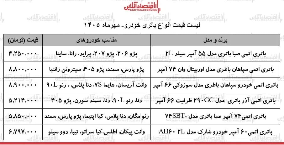 شوک قیمتی جدید در بازار باتری خودرو / باتری ۵۵ تا ۷۴ آمپر چند شد؟ + جدول ۱۶ مهر ۱۴۰۵