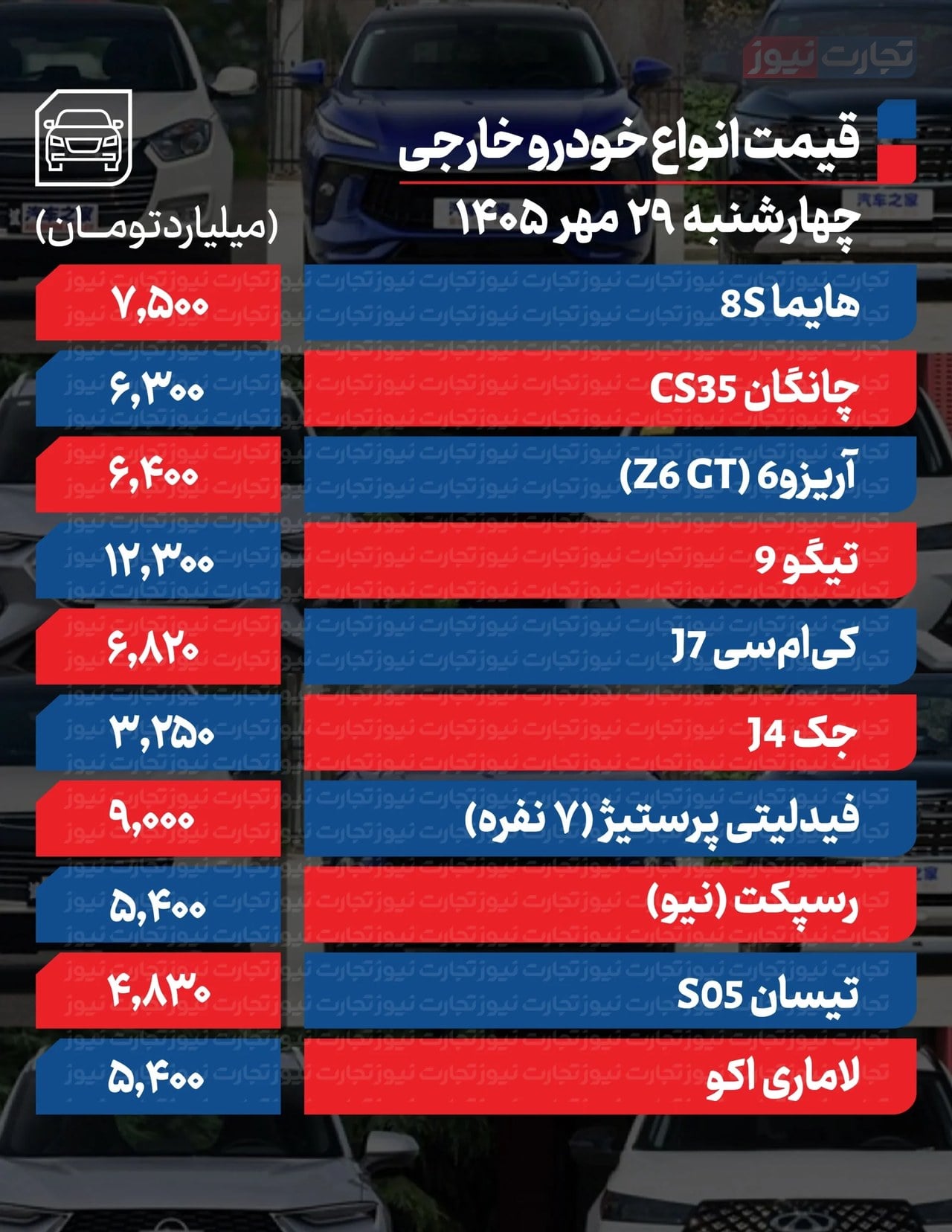 بازار خودرو امروز یکدست نبود؛ رشد برخی مدل‌ها و افت تعدادی دیگر