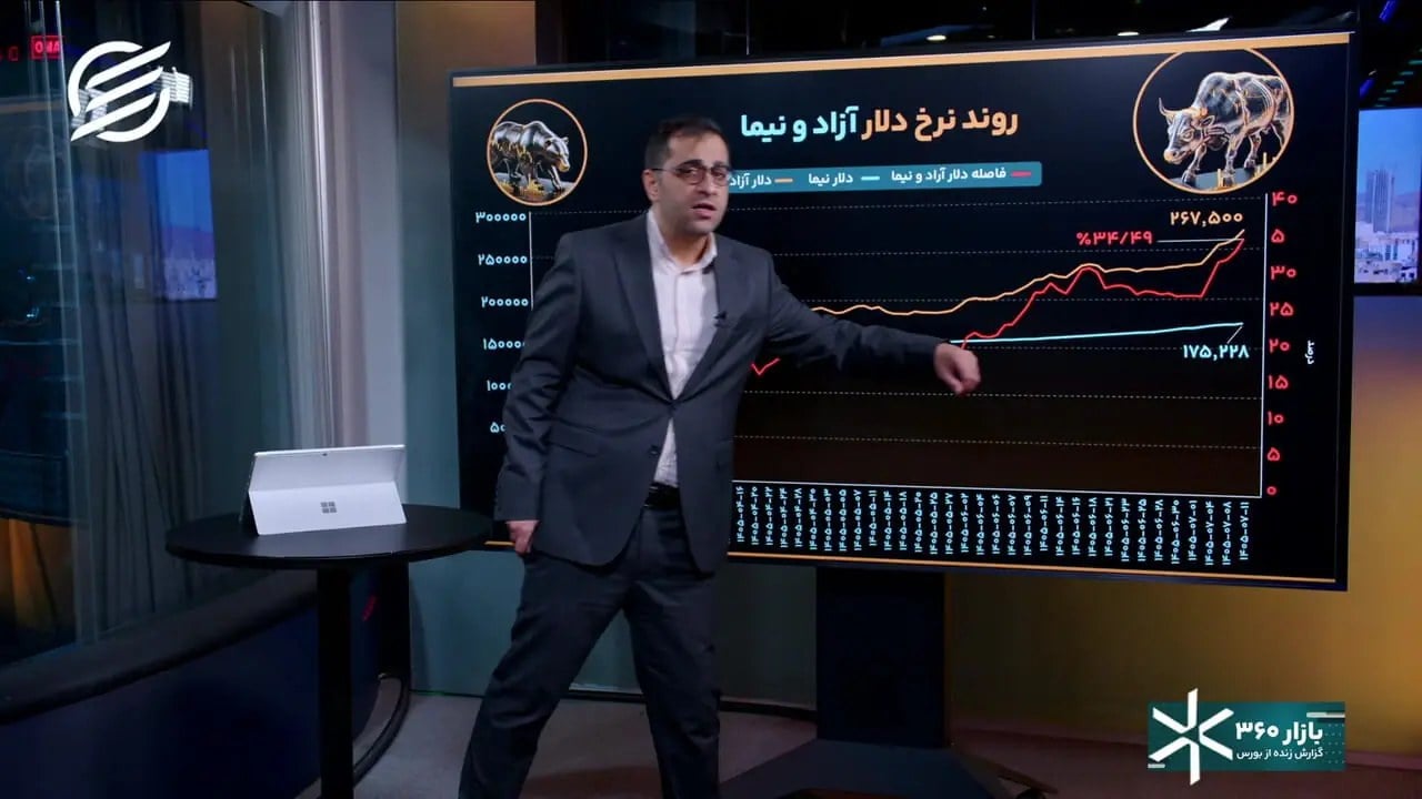پیام دلار ۲۷۰ هزار تومانی برای سهام؛ بورس برای رشد دلاری میجنگد