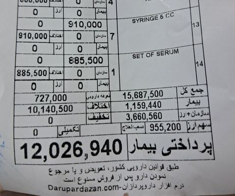 هزینه درمان سرماخوردگی با بیمه به مرز ۲ میلیون تومان رسید
