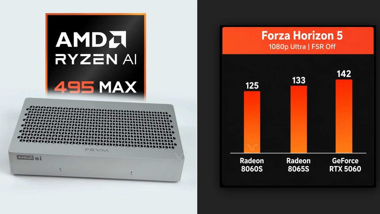 نخستین بررسیهای گیمینگ AMD Ryzen AI Max+ PRO 495 از برتری Radeon 8065S نسبت به 8060S خبر میدهند