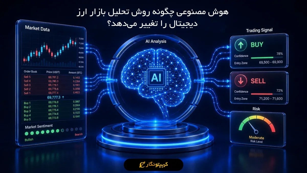 هوش مصنوعی چگونه روش تحلیل بازار ارز دیجیتال را تغییر میدهد؟