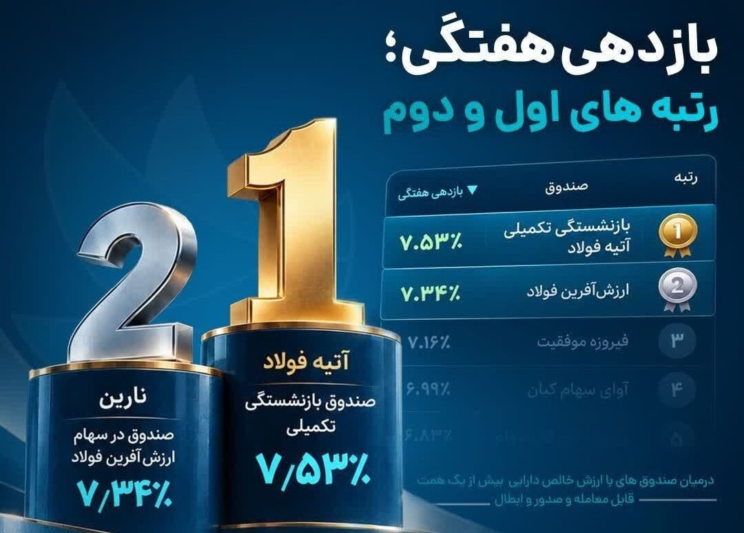 عملکرد درخشان آتیه فولاد و نارین در بازار سرمایه