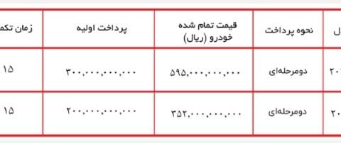 شرایط فروش خدمات گستر سپهر گیتی