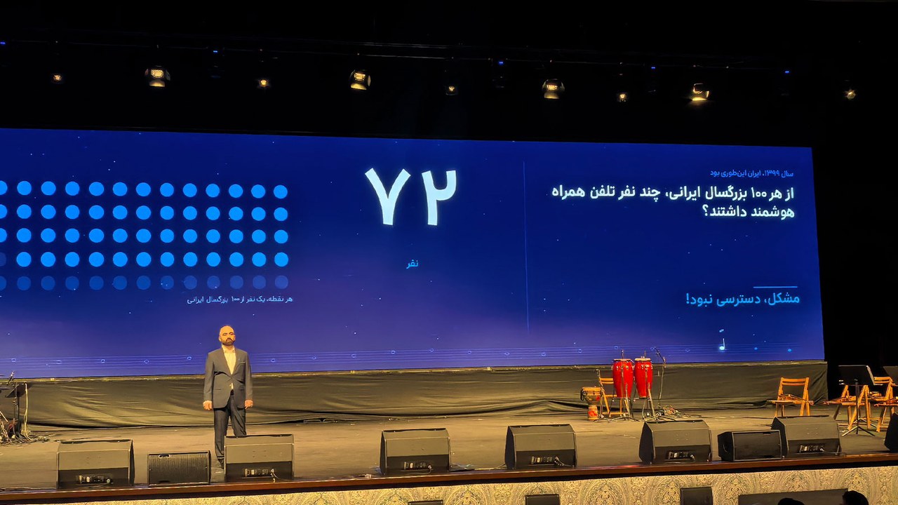 از هر ۱۰۰ کاربر اسنپ‌پی، ۹۵ نفر در شروع هیچ رتبه اعتباری بانکی نداشتند