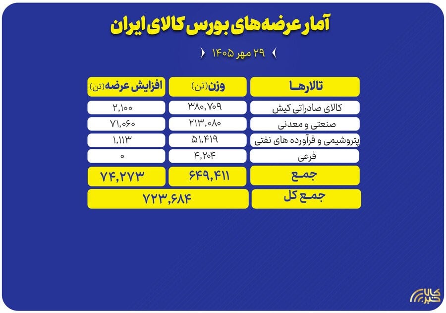 پایگاه اطلاع رسانی کالاخبر