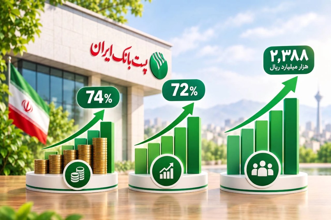 سود خالص پستبانک در نیمه نخست سال ۷۴ درصد افزایش یافت