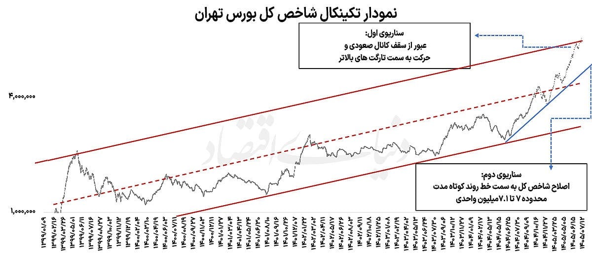جولان بورس در نزدیکی مقاومت