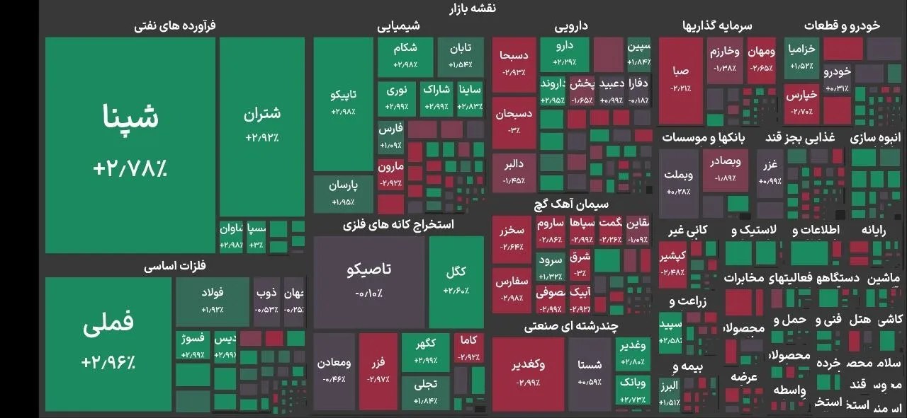 رشد ۸۸ هزار واحدی شاخص بورس تهران پس از دو روز ریزش متوالی