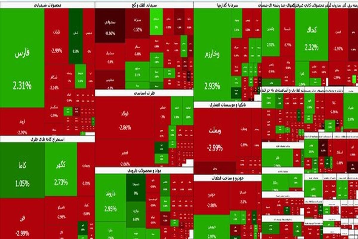 بورس به شدت ریزش کرد