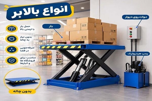 انواع بالابر و کاربرد هرکدام؛ راهنمای انتخاب بالابر هیدرولیکی، برقی و دستی