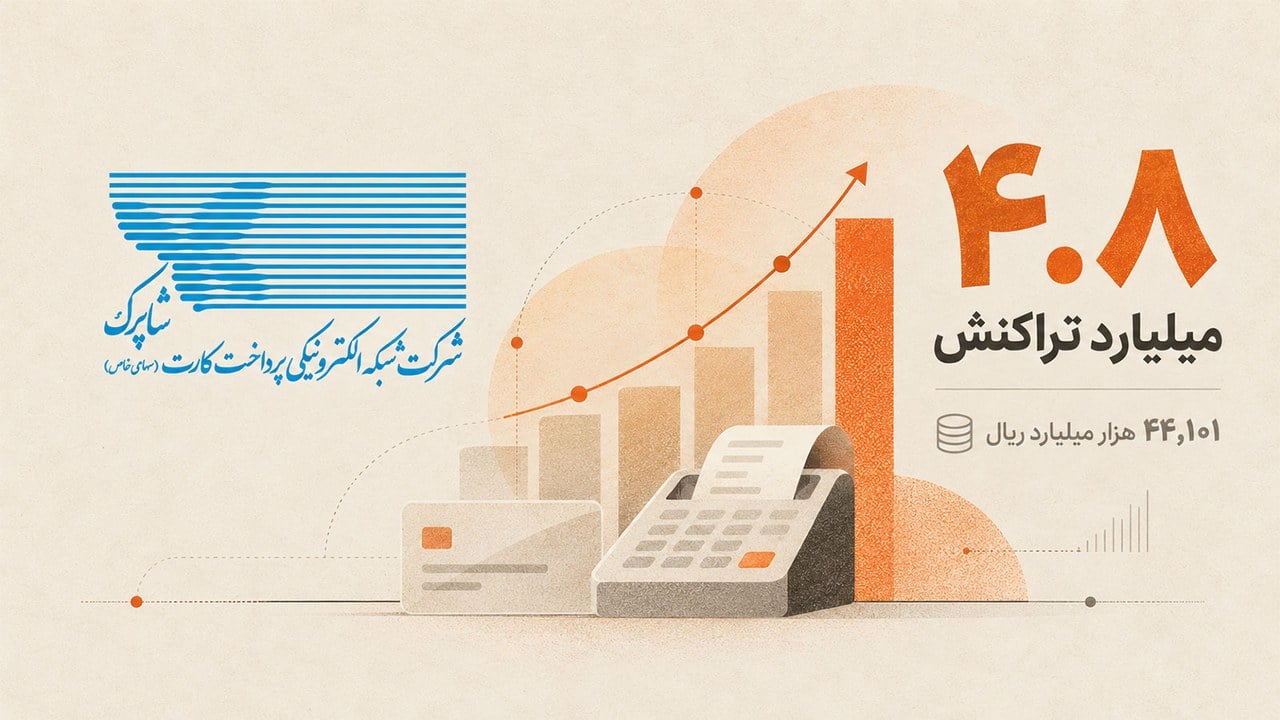 شهریور با ۴.۸ میلیارد تراکنش؛ گردش پول در شبکه پرداخت ۲۰ درصد بیشتر شد